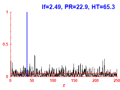 Survival probability